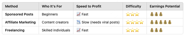 choose the right strategy and start earning on rednote(xiaohongshu)