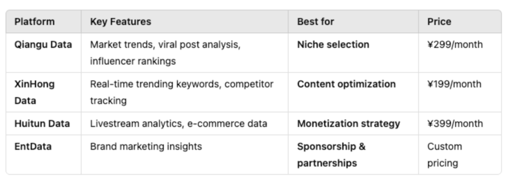 💡 Newbie Tip: Use Qiangu Data's free "Post Search" tool (3 free searches/day).
